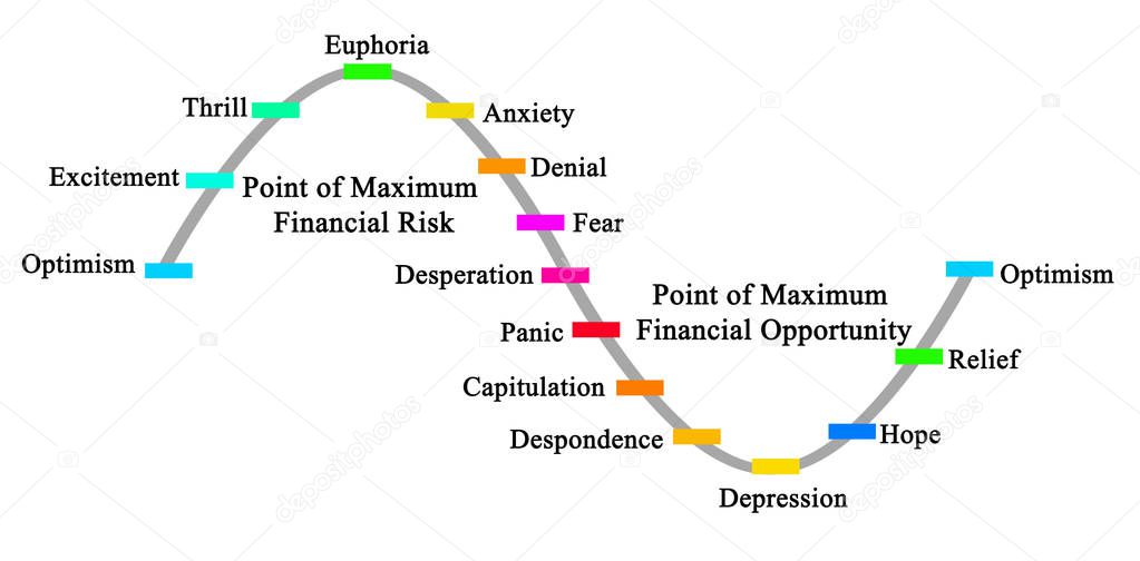  Diagram of  Market Cycle