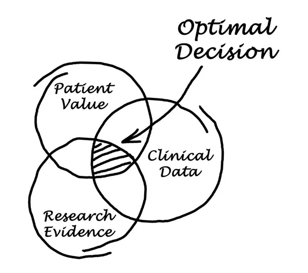 Diagrama de decisión óptima — Foto de Stock