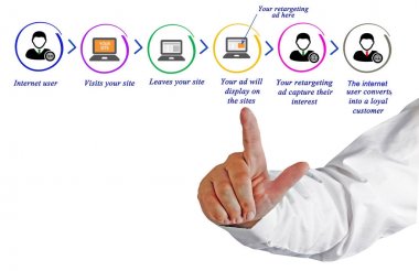  man presenting Benefits of Remarketing   clipart