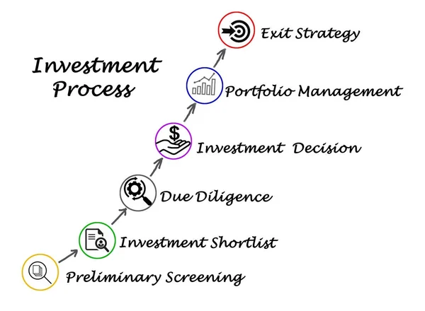 Fasi del processo di investimento — Foto Stock