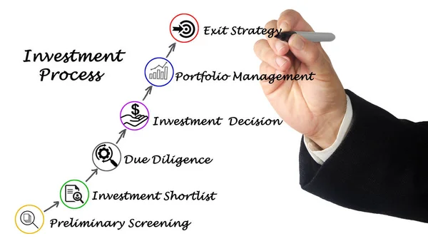 Man presenting  Investment Process — Stock Photo, Image