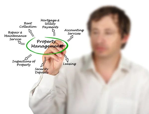 Man presenting Property Management — Stock Photo, Image