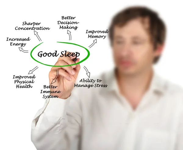 Uomo che presenta Good Sleep — Foto Stock