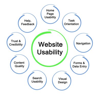 Web sitesi kullanılabilirlik diyagramı