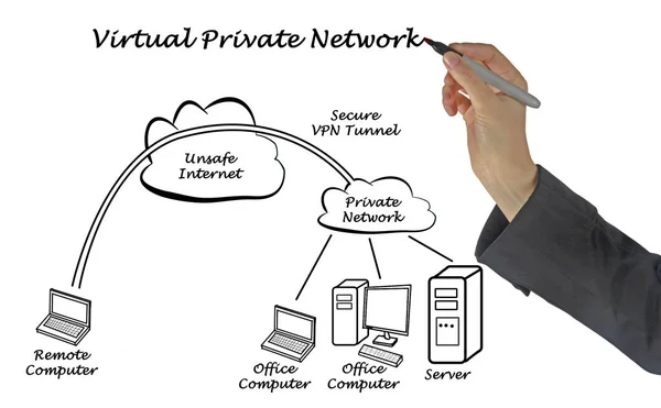 Woman presenting VPN tunnel — Stock Photo, Image