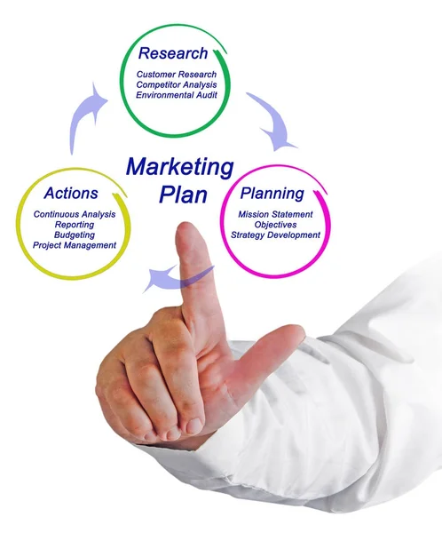 Man presenting Marketing Plan — Stock Photo, Image