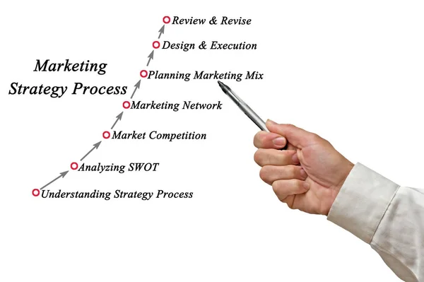 Man die presenteert Marketing strategie proces — Stockfoto