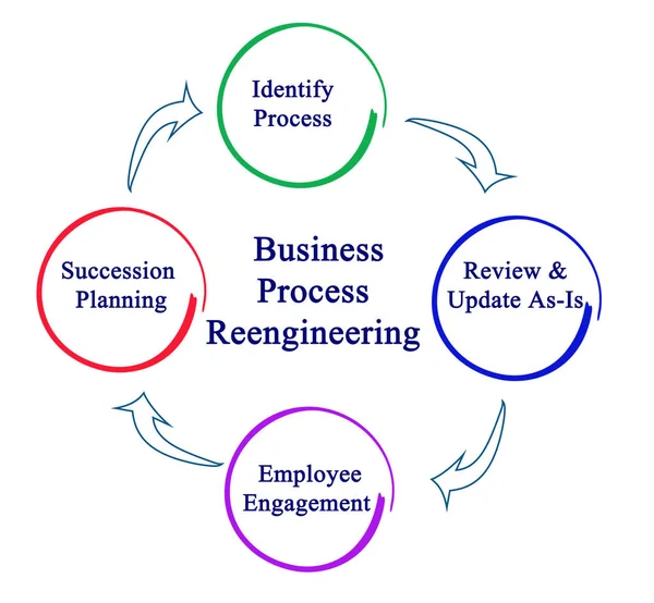 Business Process Reengineering Cycle — Stockfoto