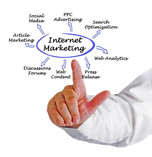 Homem apresentando Internet Marketing — Fotografia de Stock