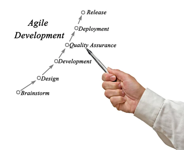 Diagram över agil utveckling — Stockfoto