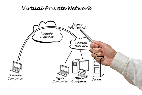 Man presenting VPN tunnel — Stock Photo, Image