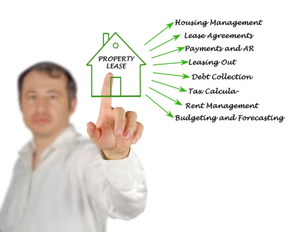 man presenting of Property Lease