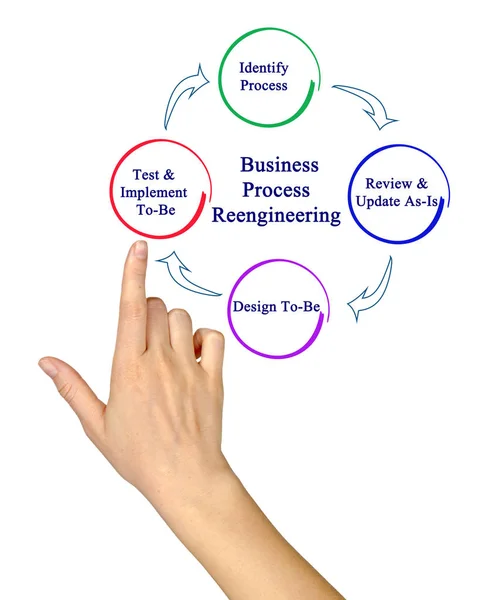 Business proces Reengineering cyklu — Zdjęcie stockowe