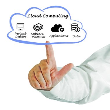 Bileşenleri bir bulut bilgi işlem