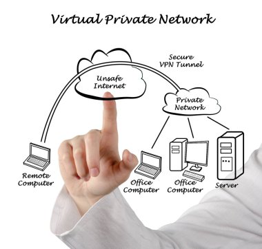 kadın sunan Vpn tüneli