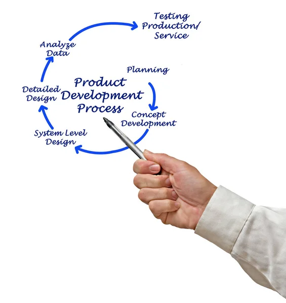 Homem Apresentando processo de desenvolvimento de produtos — Fotografia de Stock