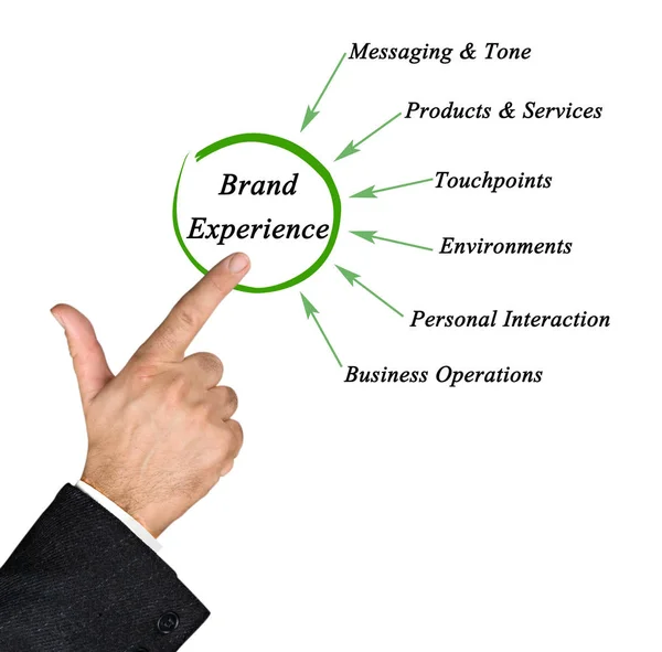 Man presenting Brand Experience — Stock Photo, Image