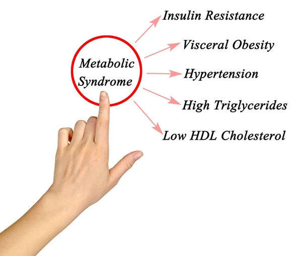 Symptoms of Metabolic Syndrome — Stock Photo, Image