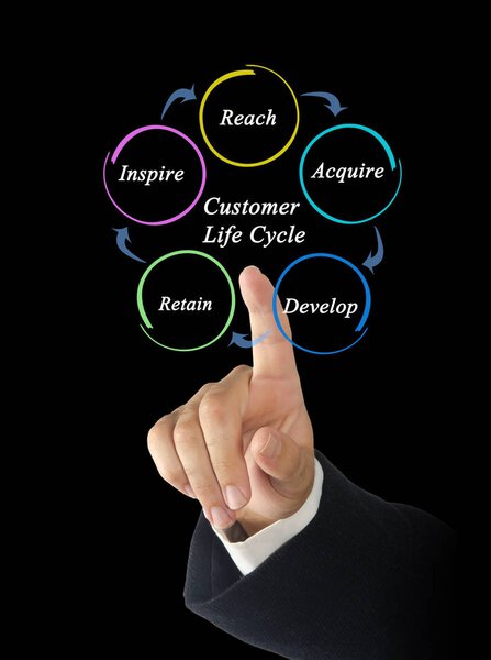 Man presenting Customer Life Cycle 