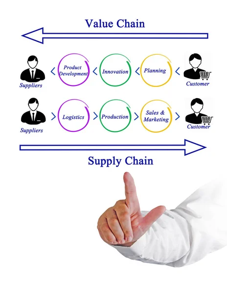 Man presenterar Supply Chain Management — Stockfoto