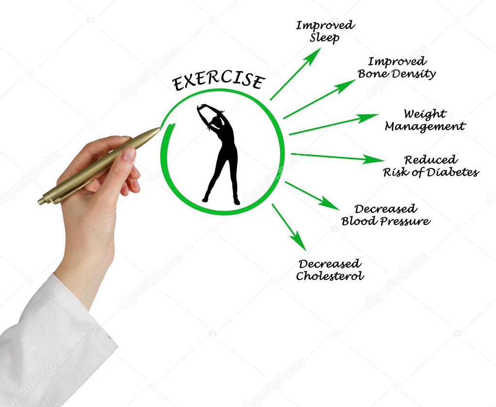 woman Presenting Usefulness of exercising