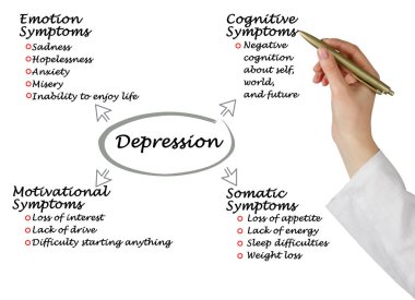 kadın sunulması depresyon belirtileri