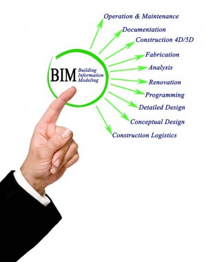 man presenting Building Information Modeling clipart