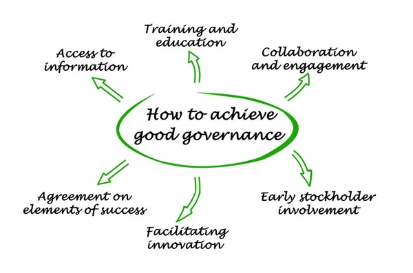 How to achieve good governance — Stock Photo, Image