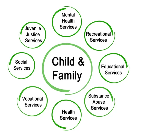 Services pour les enfants et la famille — Photo