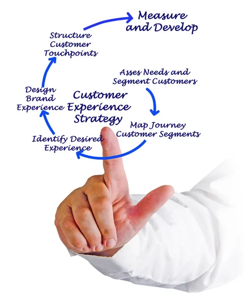 Donna che presenta la strategia di Customer Experience — Foto Stock