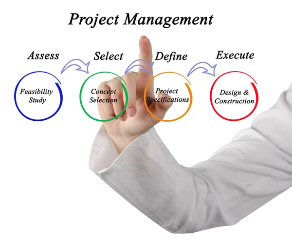 Diagram van projectmanagement — Stockfoto