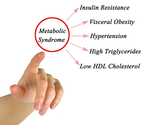 Příznaky metabolického syndromu — Stock fotografie