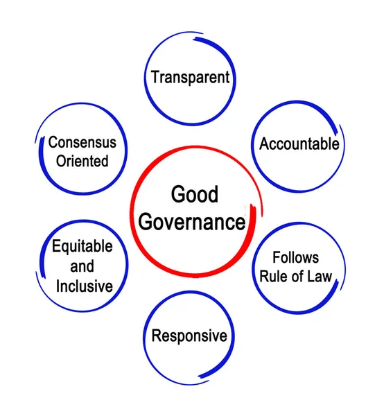 Jó kormányzás jellemzői — Stock Fotó