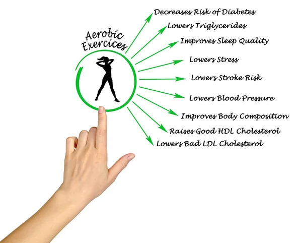 Beneficios de los ejercicios aeróbicos — Foto de Stock