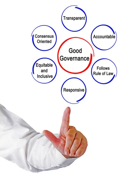Kännetecken för god förvaltning — Stockfoto