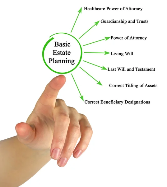 Donna che presenta Basic Estate Planning — Foto Stock