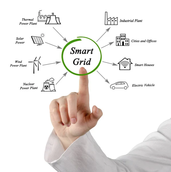 Aplicaciones de Smart Grid —  Fotos de Stock