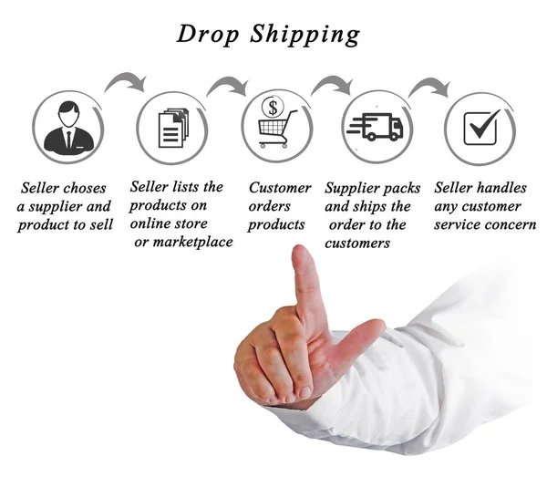 Dropshipping proces: sprzedawcy i producenta — Zdjęcie stockowe