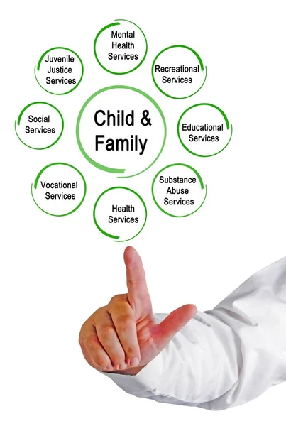 Services for Child and Family — Stock Photo, Image