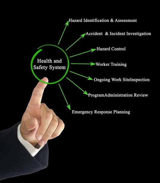 Health and Safety System — Stock Photo, Image