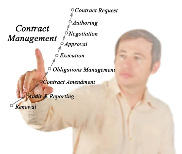 Man die presenteert Contract managementproces — Stockfoto