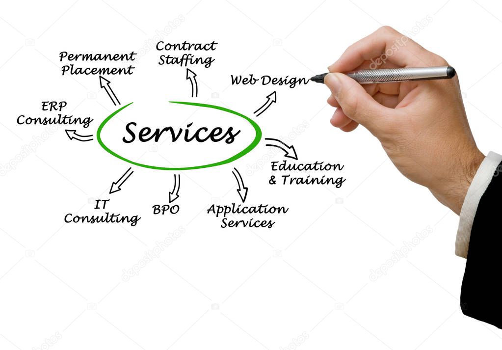 man presenting Services for businesses