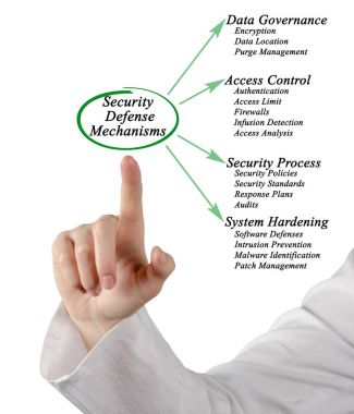 Bileşenleri güvenlik savunma mekanizmaları