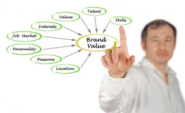 Marka değeri sunan adam