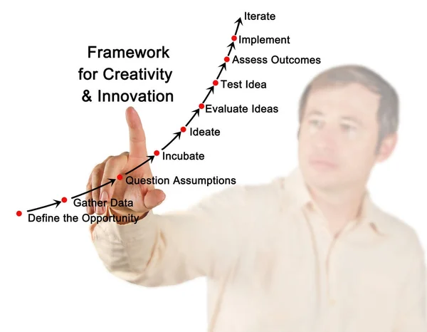 Man presenting Framework for Creativity — Stock Photo, Image