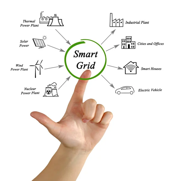 Applications of Smart Grid