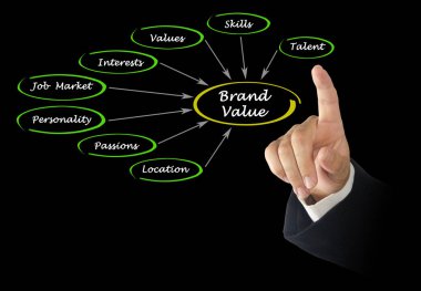 Ne marka değeri etkisi