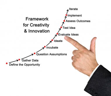 Yaratıcılık için çerçeve sunan adam