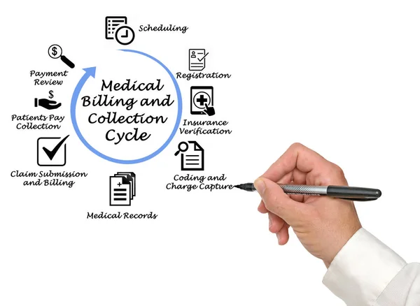 Ciclo de facturación y recogida médica — Foto de Stock