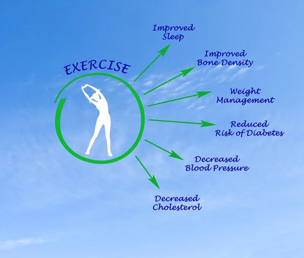 Sechs Vorteile Der Ausübung — Stockfoto
